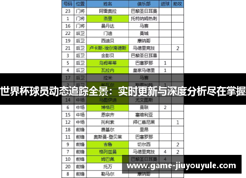 世界杯球员动态追踪全景：实时更新与深度分析尽在掌握