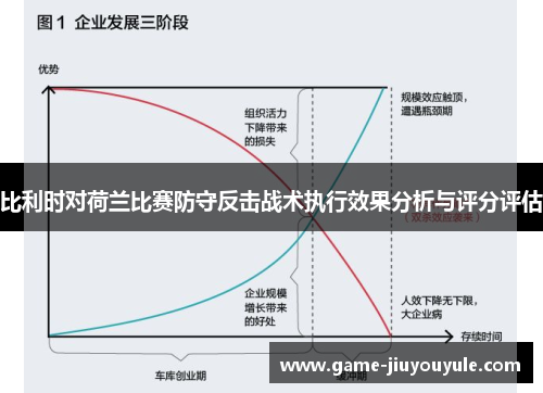 比利时对荷兰比赛防守反击战术执行效果分析与评分评估