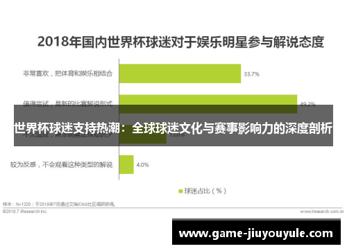 世界杯球迷支持热潮：全球球迷文化与赛事影响力的深度剖析