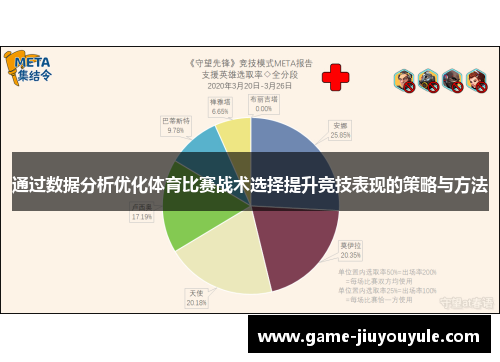 通过数据分析优化体育比赛战术选择提升竞技表现的策略与方法