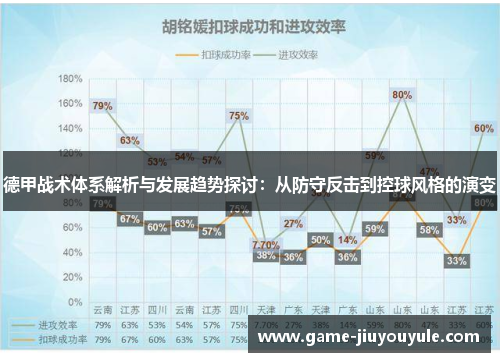 德甲战术体系解析与发展趋势探讨：从防守反击到控球风格的演变