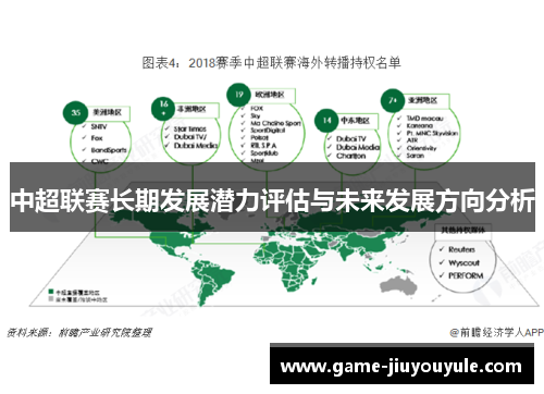 中超联赛长期发展潜力评估与未来发展方向分析