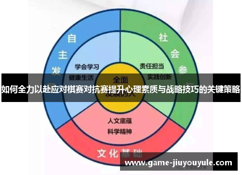 如何全力以赴应对棋赛对抗赛提升心理素质与战略技巧的关键策略