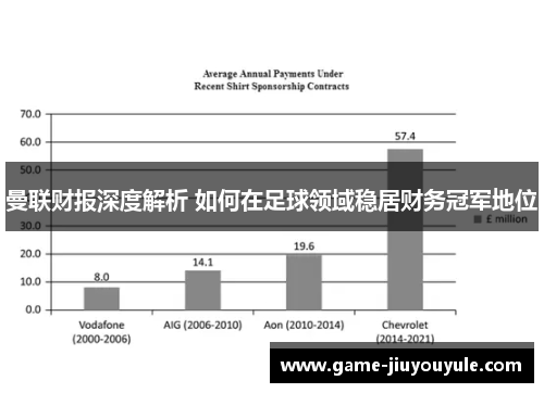 曼联财报深度解析 如何在足球领域稳居财务冠军地位