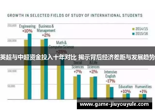 英超与中超资金投入十年对比 揭示背后经济差距与发展趋势