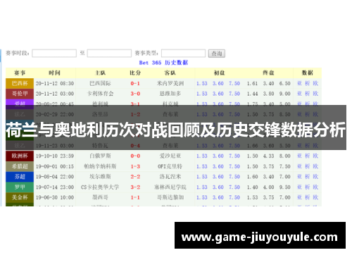 荷兰与奥地利历次对战回顾及历史交锋数据分析
