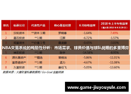 NBA交易系统的残酷性分析：市场需求、球员价值与球队战略的多重博弈