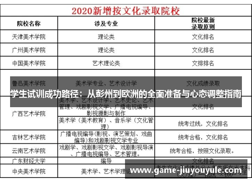 学生试训成功路径：从彭州到欧洲的全面准备与心态调整指南