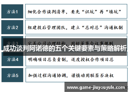 成功谈判阿诺德的五个关键要素与策略解析