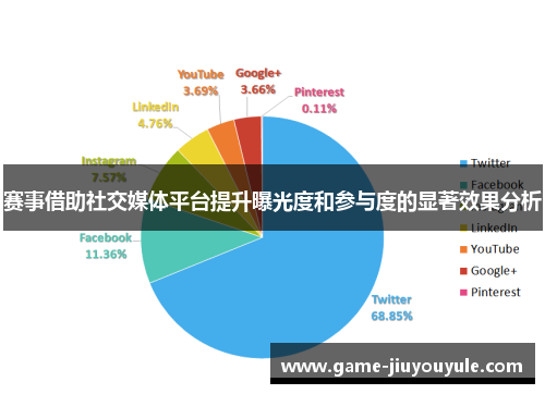 赛事借助社交媒体平台提升曝光度和参与度的显著效果分析