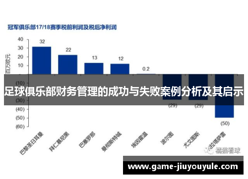 足球俱乐部财务管理的成功与失败案例分析及其启示